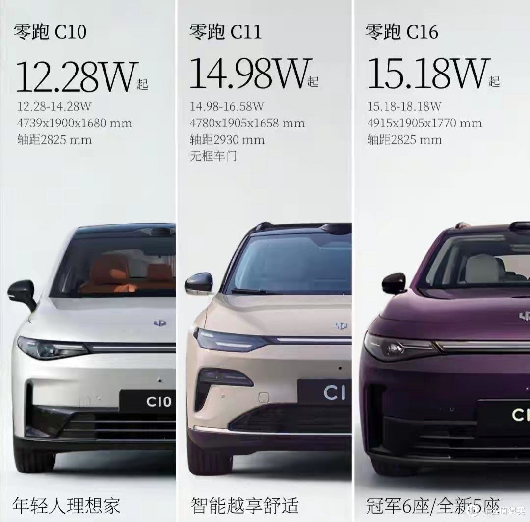 零跑C10、C11、C16横评:一篇文章解码家族矩阵,让你选车不纠结