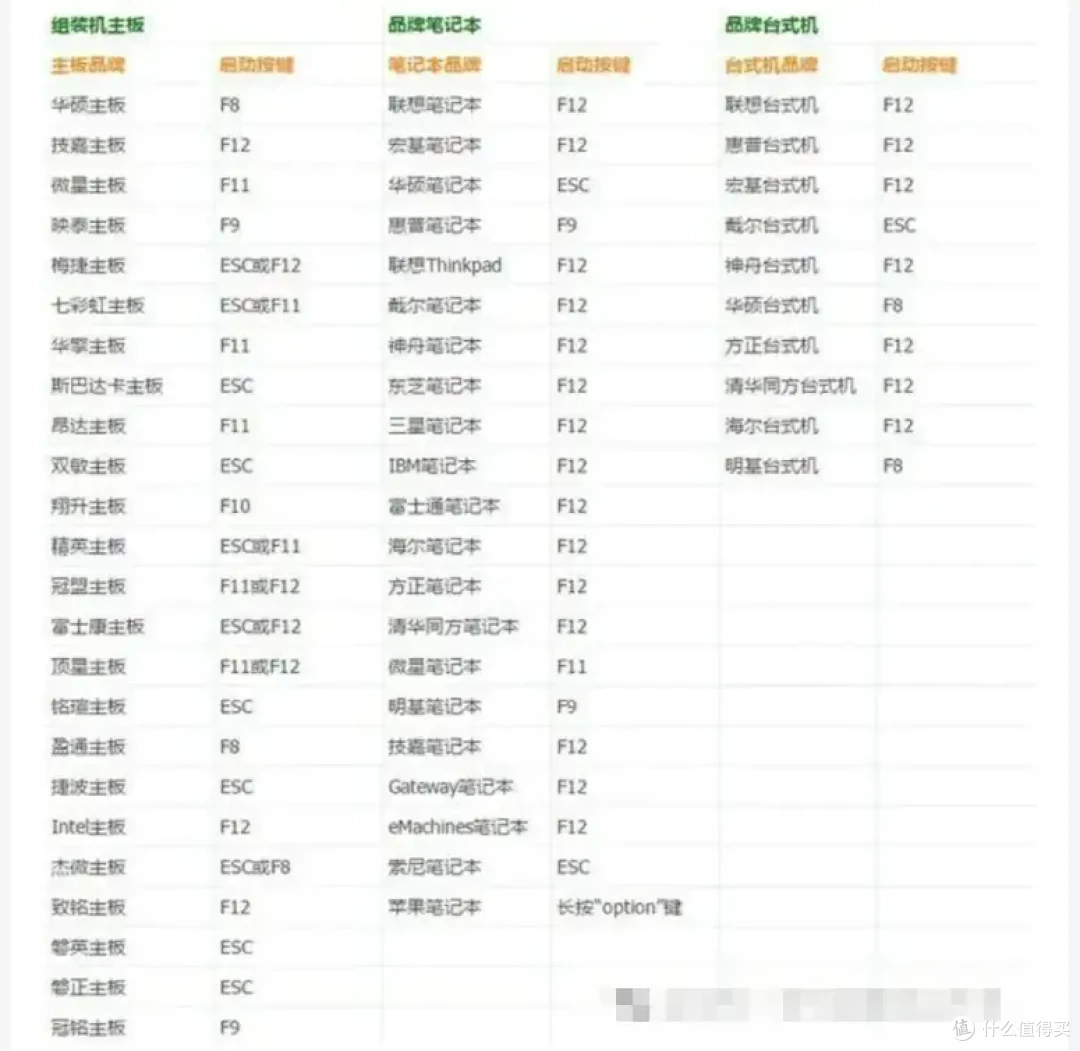 远程开机好设置吗?简单三步轻松搞定