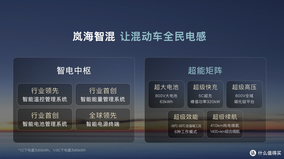 岚图汽车递交港股上市申请,这盘大棋藏不住了