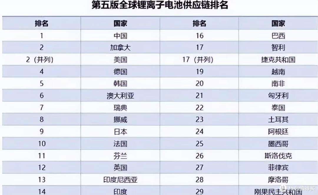 300Wh/kg锂电池被禁出口!中国精准卡住全球新能源“咽喉”