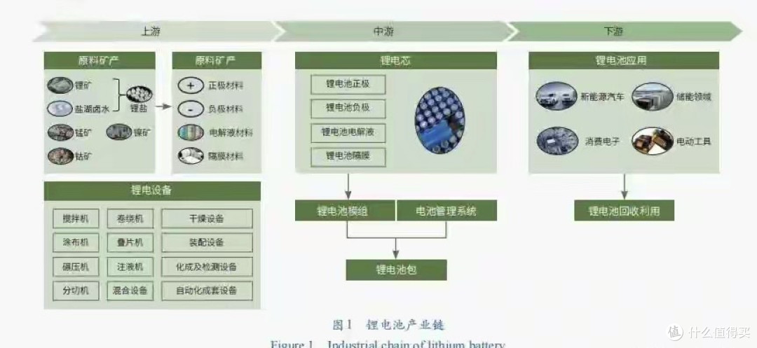 300Wh/kg锂电池被禁出口!中国精准卡住全球新能源“咽喉”