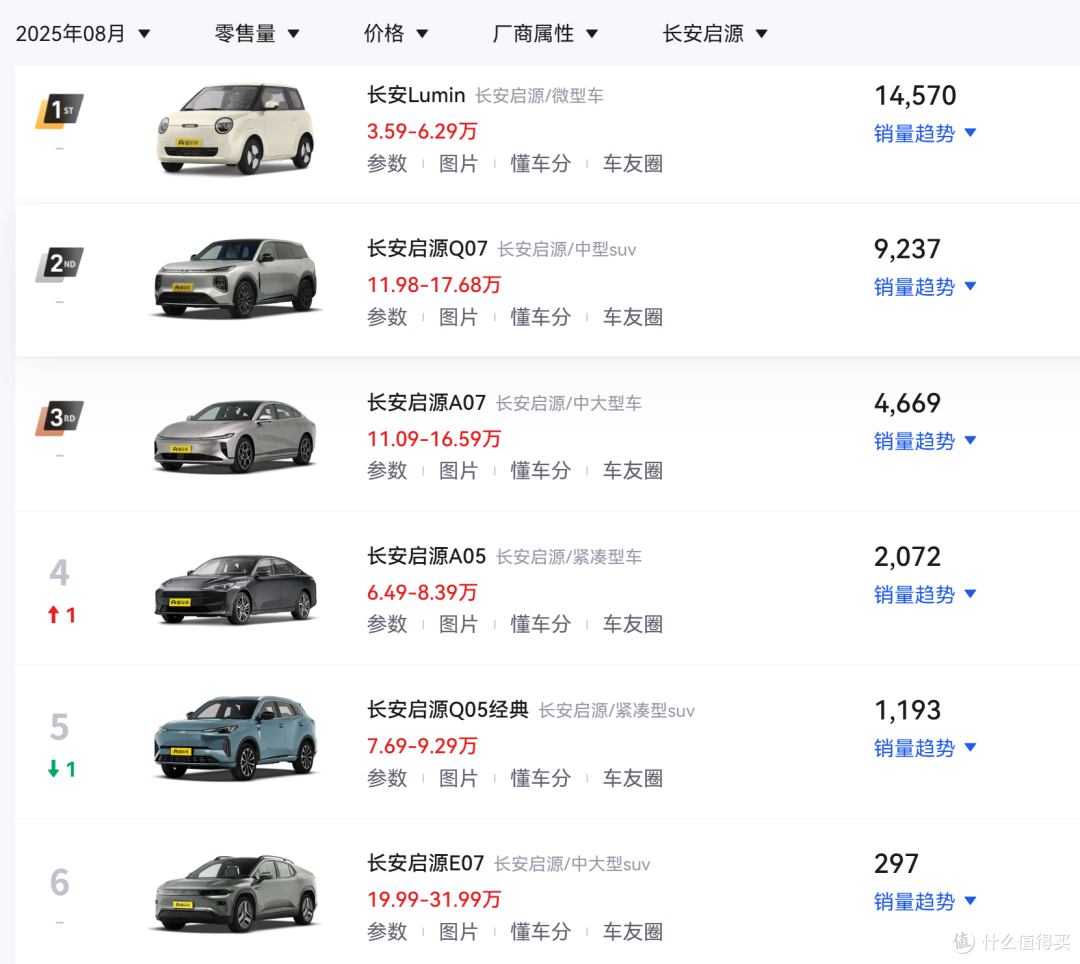 15.68万元!启源Q07天枢智能激光版上市,标配城区辅助驾驶!