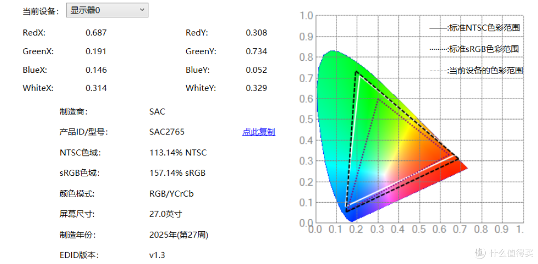 SANC盛色 D76 | 2025年市面上同规格最有性价比的高端AI屏