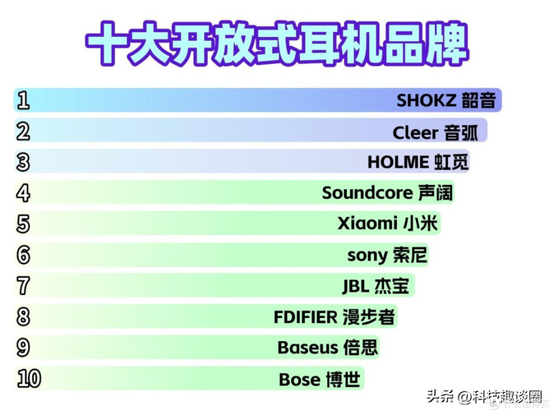 不知道开放式耳机哪个品牌好?高性价比开放式耳机测评推荐2025
