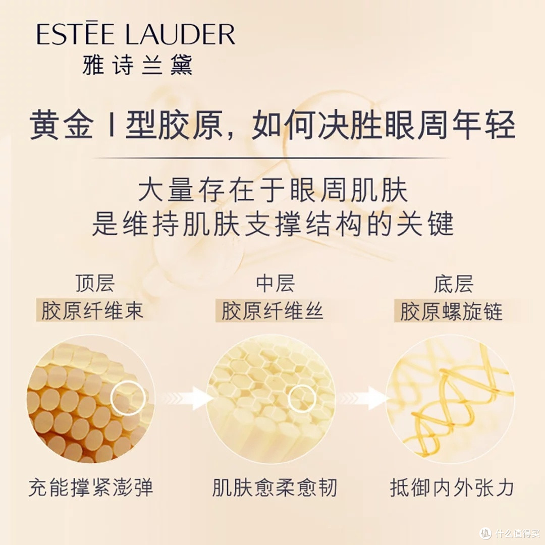 雅诗兰黛智妍眼霜：30+女性抗老救星