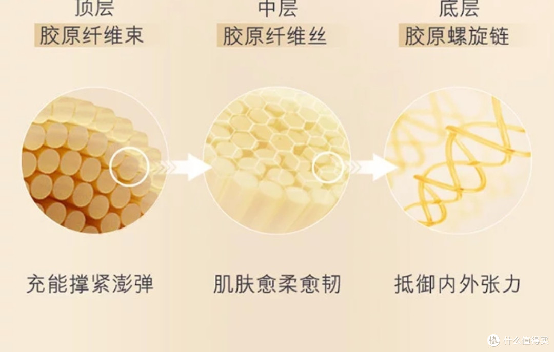 雅诗兰黛智妍眼霜：30+女性抗老救星