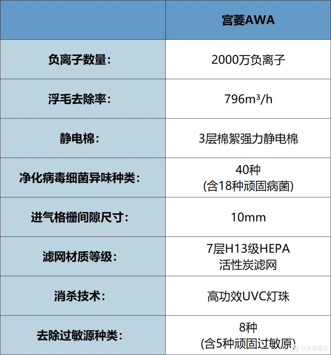 宠物净化器哪个牌子好?如何选择净化性能强,5大品牌分享