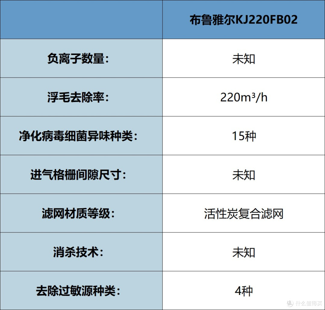宠物净化器哪个牌子好?如何选择净化性能强,5大品牌分享