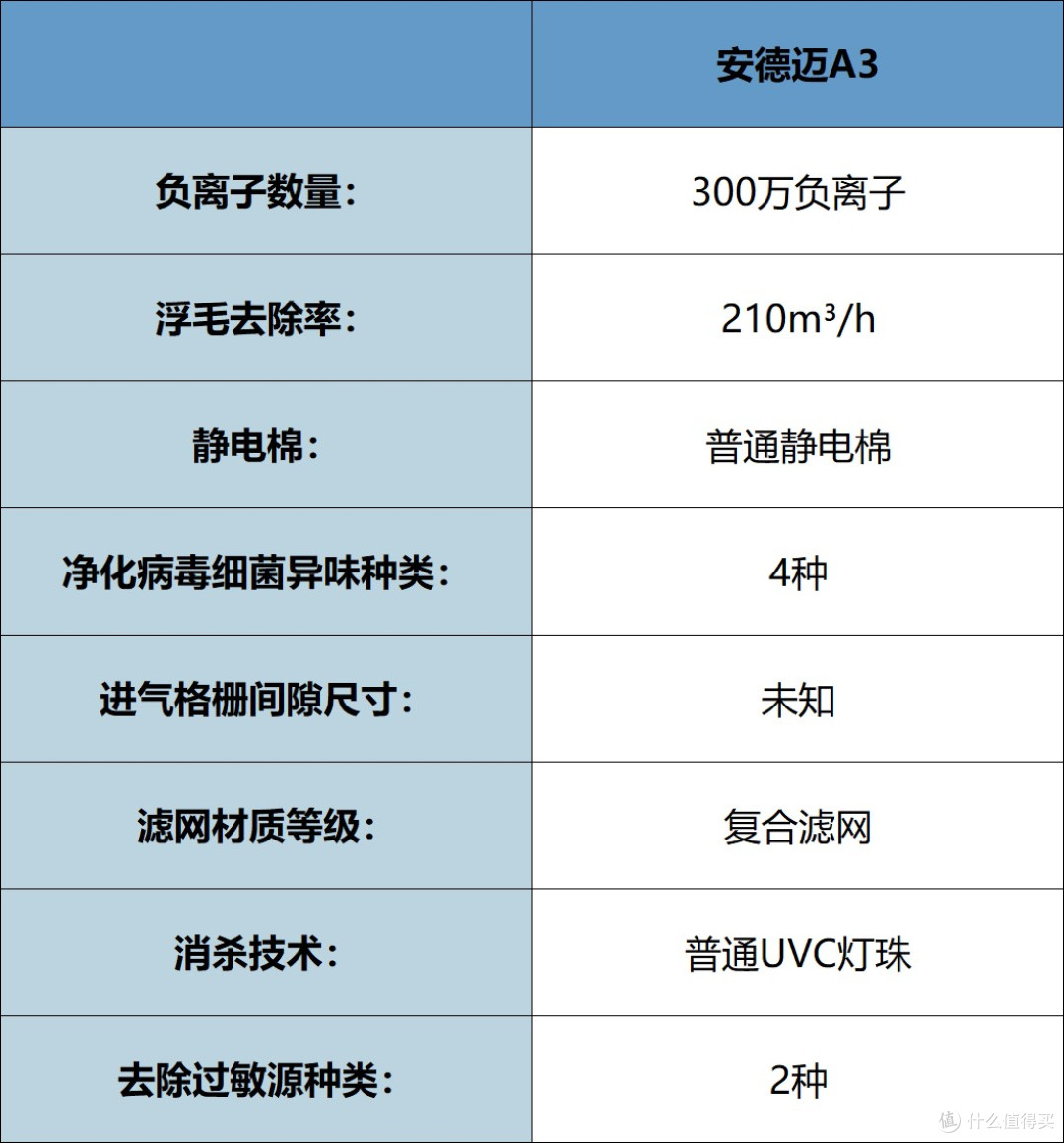 宠物净化器哪个牌子好?如何选择净化性能强,5大品牌分享