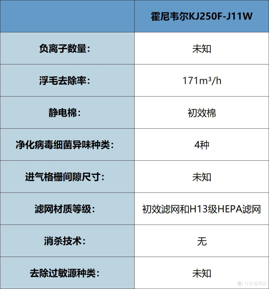 宠物净化器哪个牌子好?如何选择净化性能强,5大品牌分享