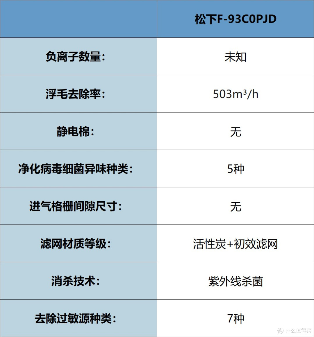宠物净化器哪个牌子好?如何选择净化性能强,5大品牌分享