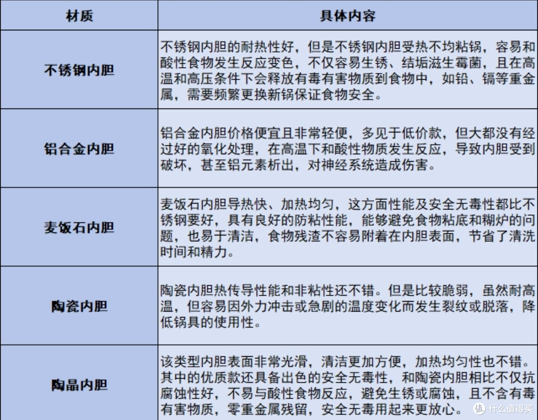 电压力锅推荐2025必买清单大公开，真实性能点评，新手选购必看