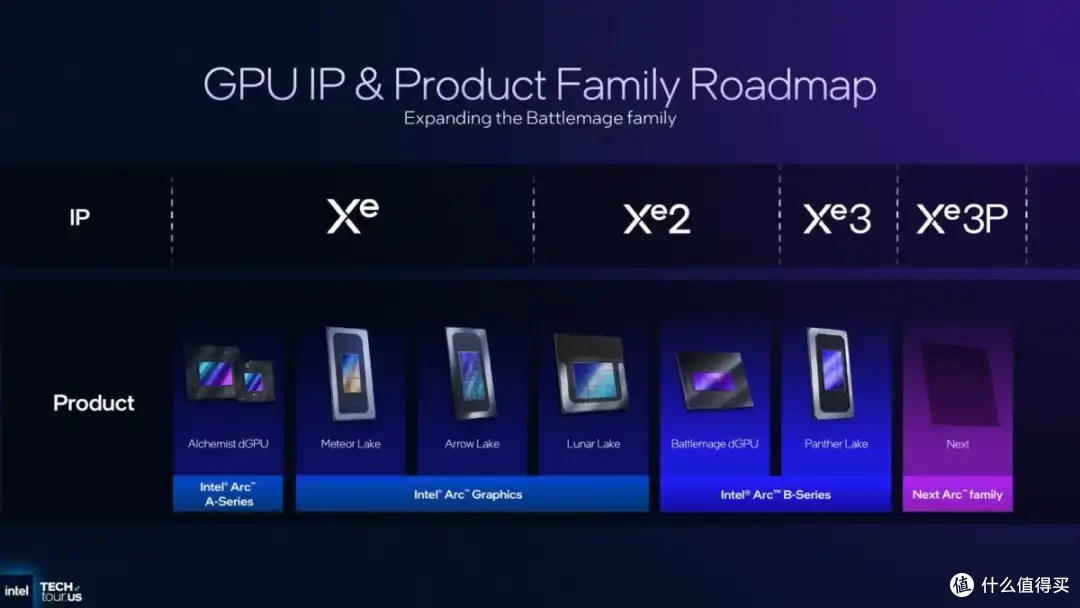 英特尔:全面更新GPU路线图 第三代Xe架构披露 XeSS3技术重大升级
