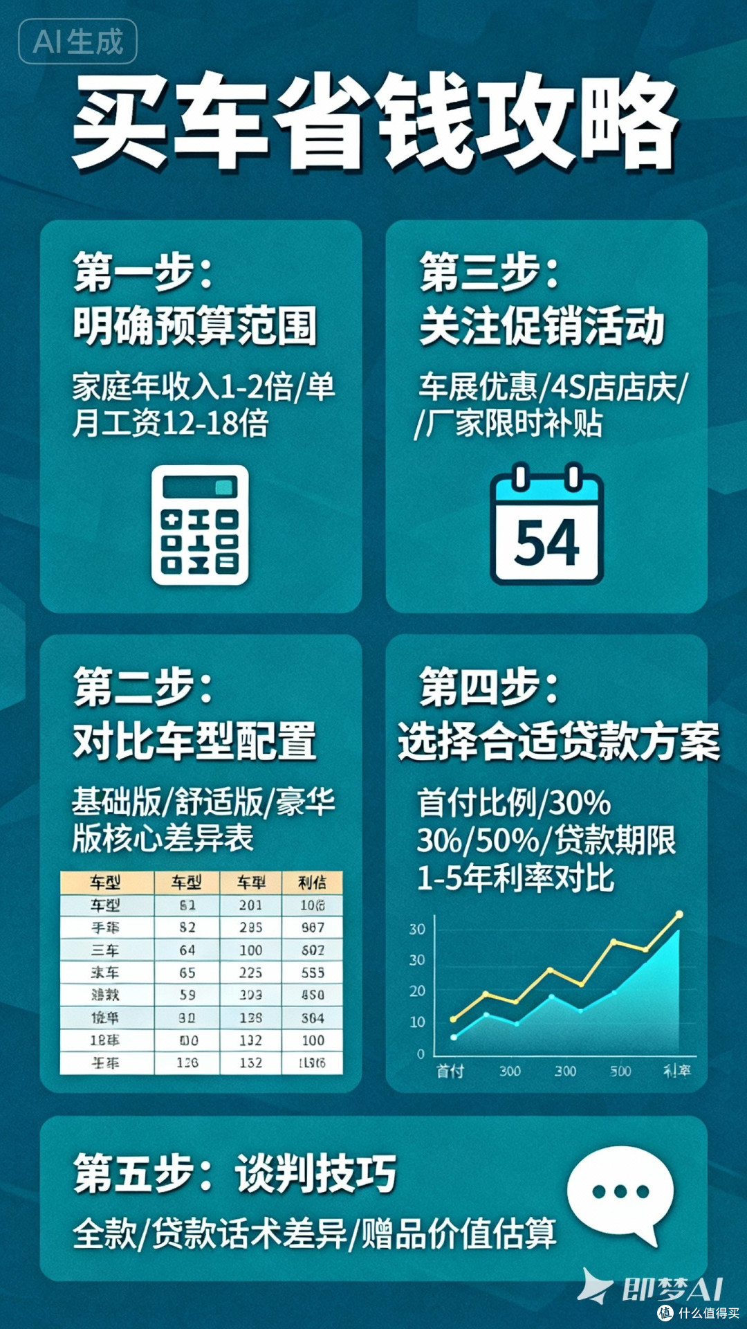 购买汽车攻略图