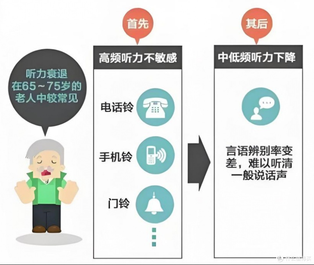 告别“聋”的沉默，未来客让零失真的声音重现在老人们美好未来里