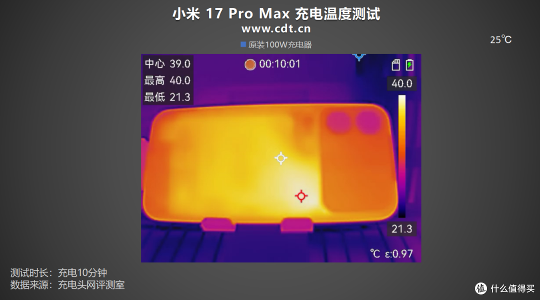 第三方充电器也能满速补能!小米 17 Pro Max 充电评测