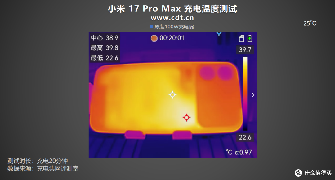 第三方充电器也能满速补能!小米 17 Pro Max 充电评测