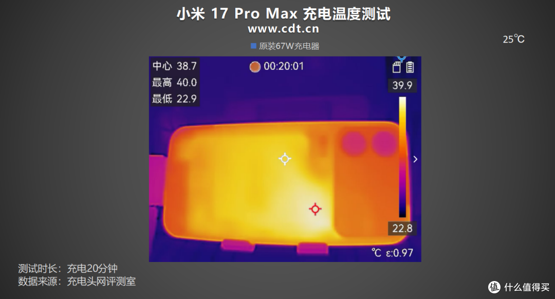 第三方充电器也能满速补能!小米 17 Pro Max 充电评测