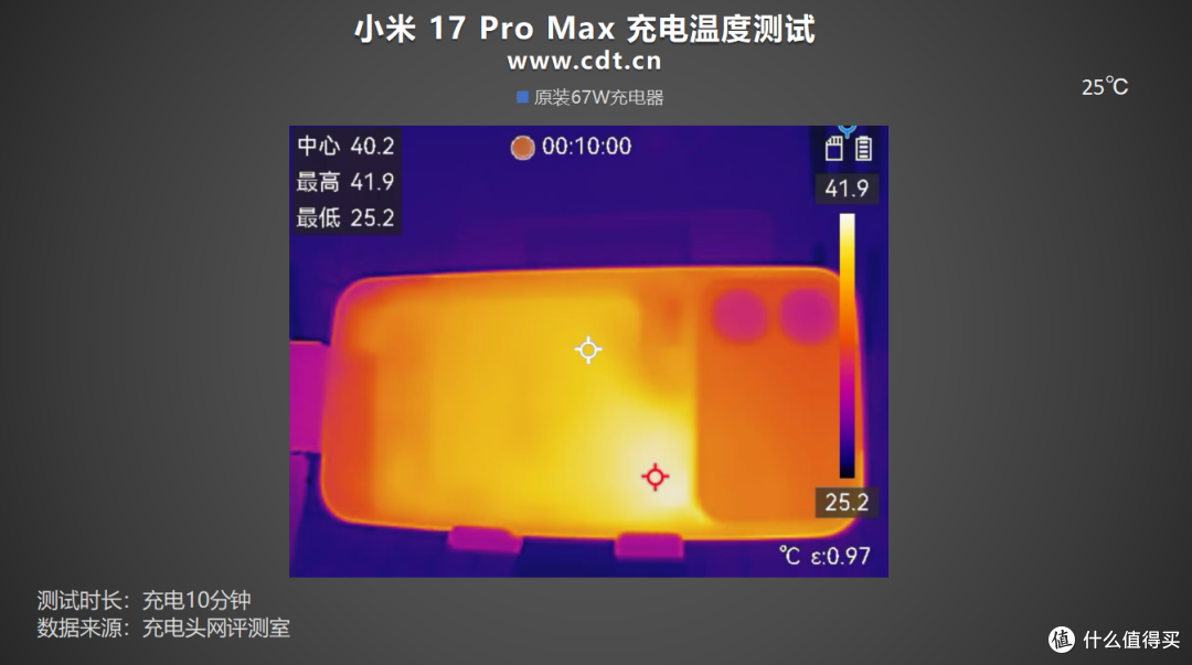 第三方充电器也能满速补能!小米 17 Pro Max 充电评测