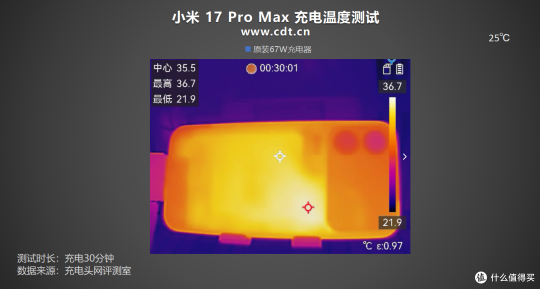 第三方充电器也能满速补能!小米 17 Pro Max 充电评测