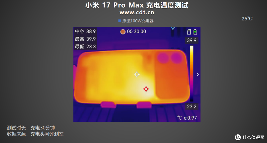 第三方充电器也能满速补能!小米 17 Pro Max 充电评测