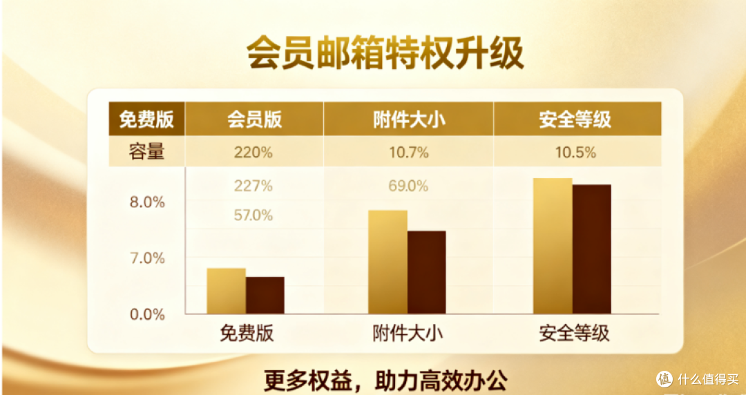 163邮箱登录后邮件群发受限?试试这个方法