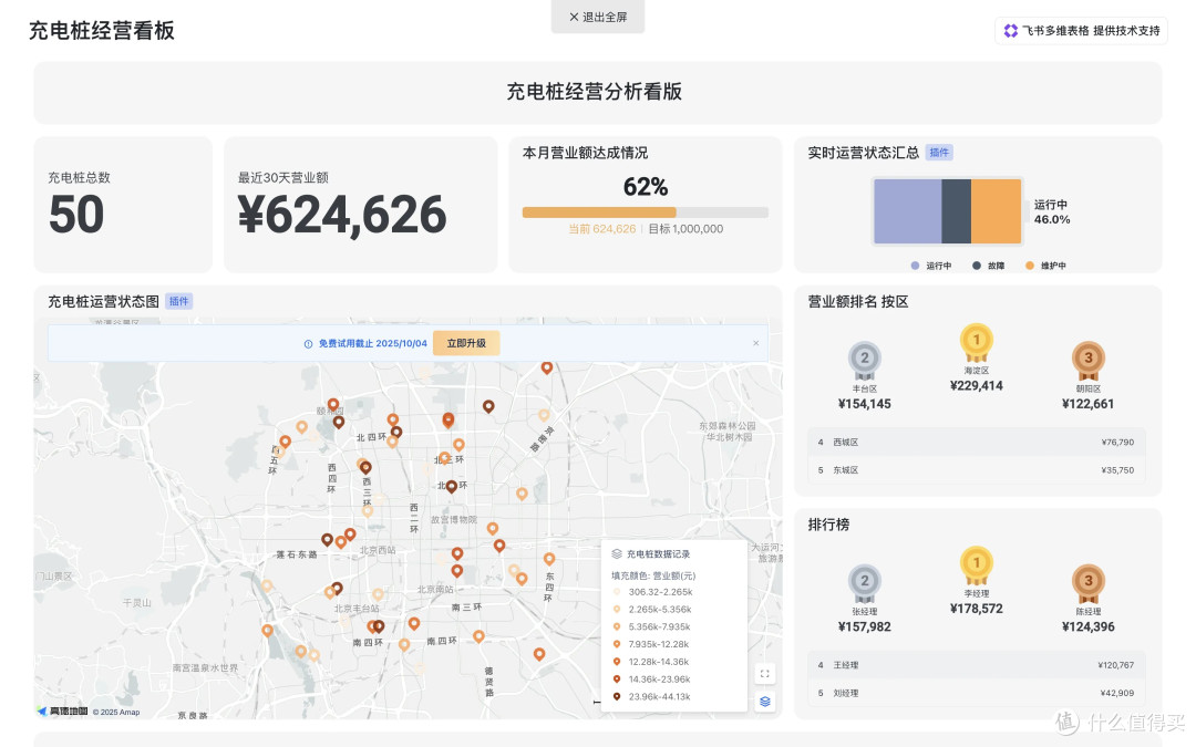 飞书多维表格 + 即梦 4.0,打造你的 AI 生图游乐场。