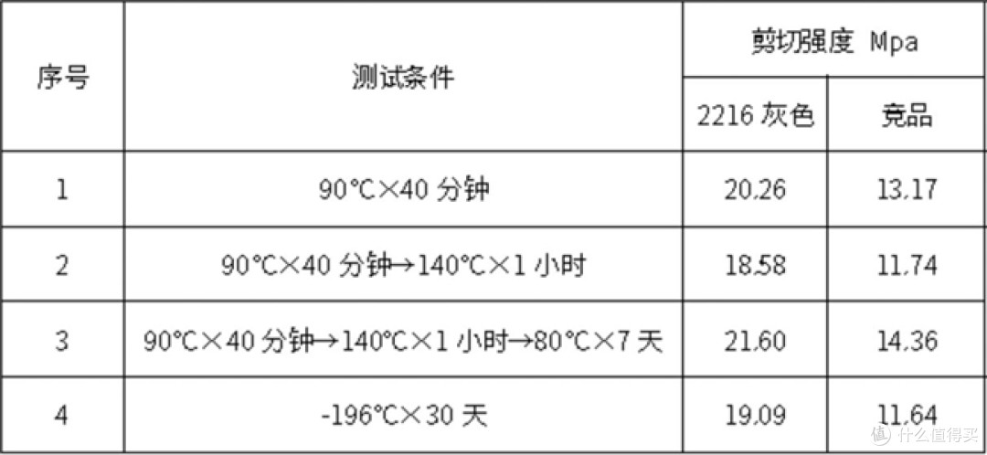 耐候胶和结构胶的区别是什么?分别有什么用?