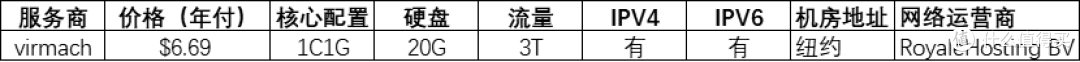 值得买的测评日记|6.69美元年付的祖传的VPS怎么样?
