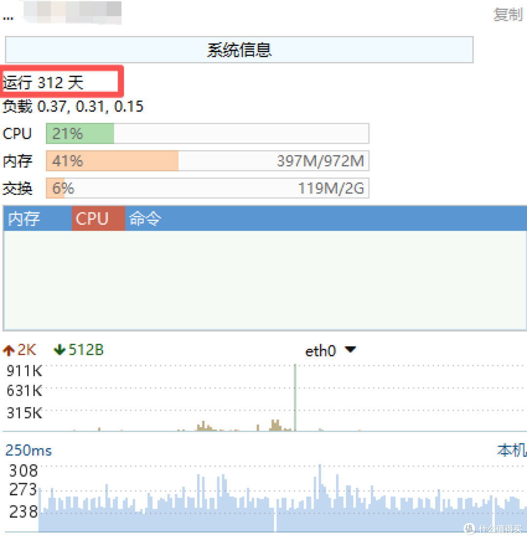 值得买的测评日记|6.69美元年付的祖传的VPS怎么样?