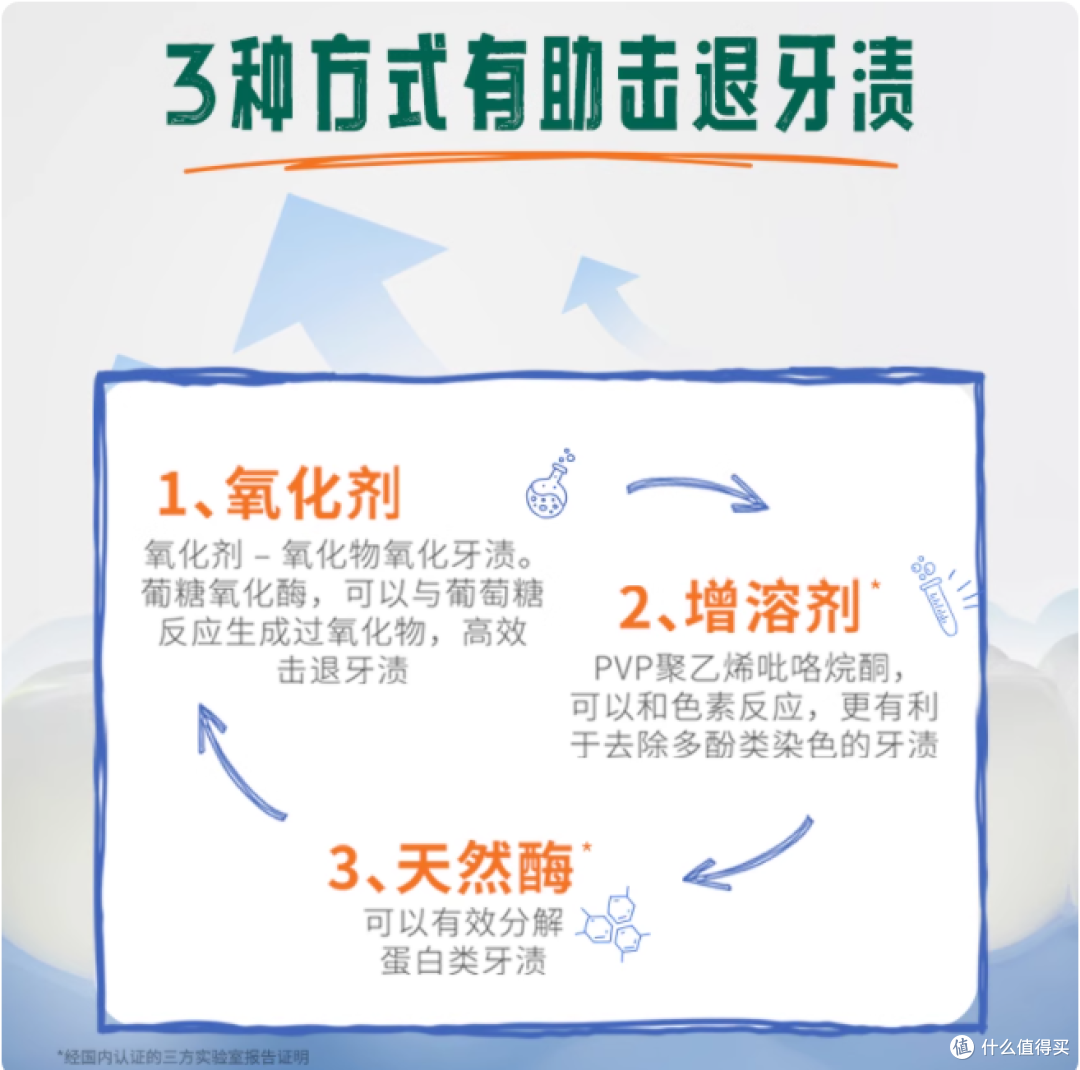 TheraBreath 漱口水靓白款:一口清新,焕亮笑容的美国进口黑科技