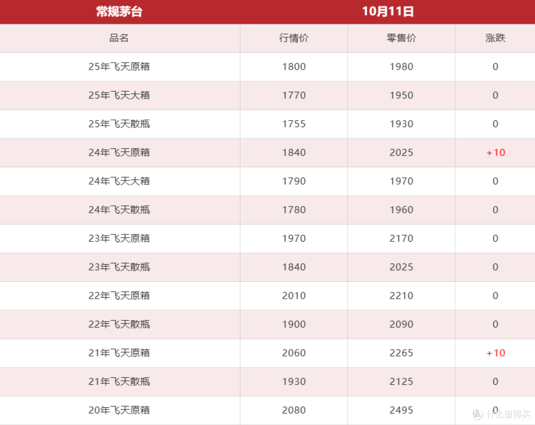 “硬通货”茅台,怎么连1800都守不住了?年轻人不背这个锅