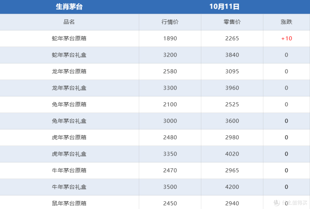 “硬通货”茅台,怎么连1800都守不住了?年轻人不背这个锅