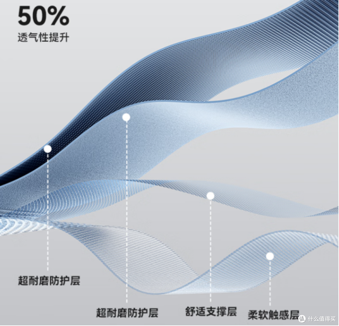 腰椎间盘突出买人体工学椅选没有预算限制?推荐的人体工学椅呢?