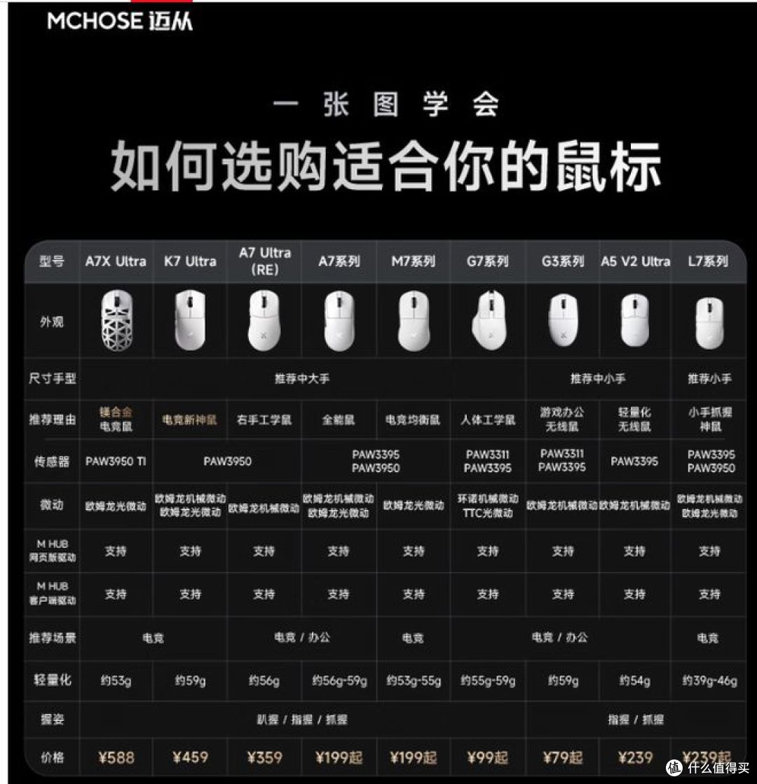 迈从G3 V2无线鼠标,支持蓝牙和有线双模,专为游戏办公设计!