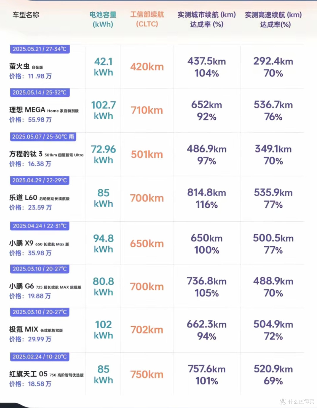 买新能源车“等”是最实用的