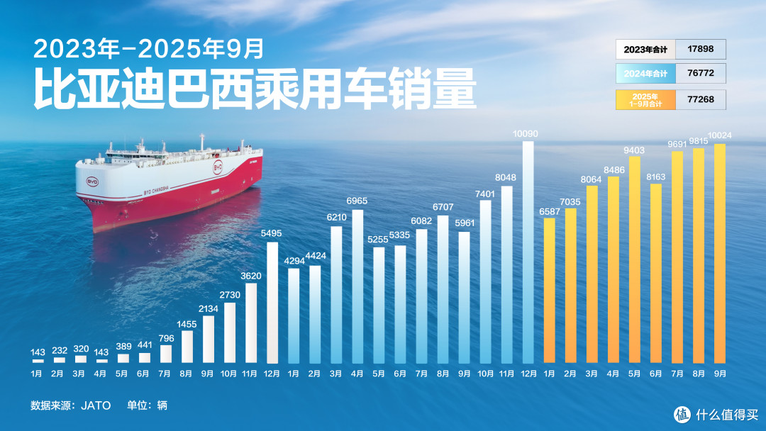 总统亲自提车!中国车企在巴西干了件大事,全球汽车格局要变天了