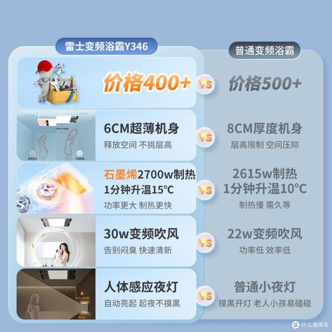 风暖浴霸哪个好？2025浴霸品牌排行榜前十名：买前建议收藏