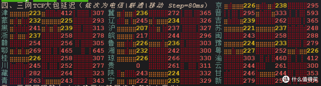 值得买的测评日记|6.69美元年付的祖传的VPS怎么样?
