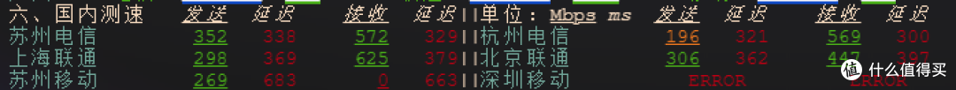 值得买的测评日记|6.69美元年付的祖传的VPS怎么样?