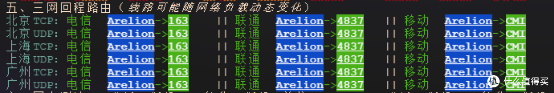 值得买的测评日记|6.69美元年付的祖传的VPS怎么样?