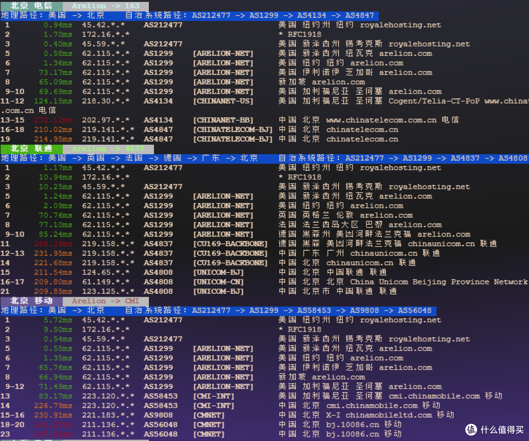 值得买的测评日记|6.69美元年付的祖传的VPS怎么样?
