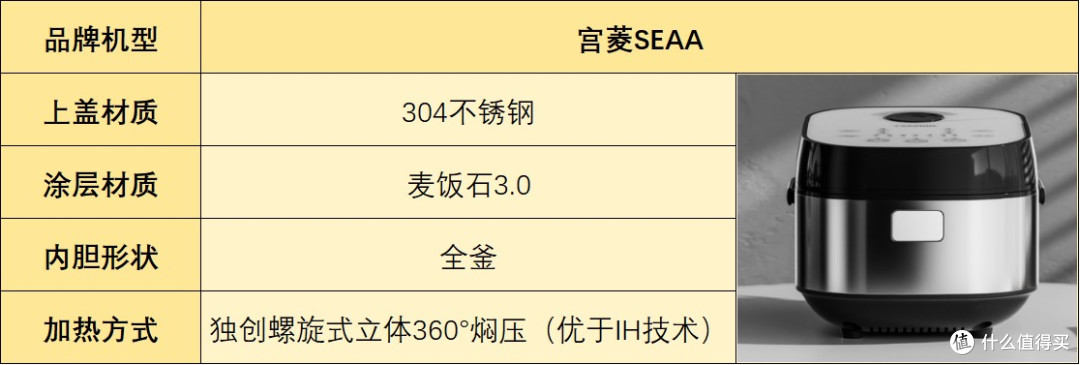 电饭煲哪个牌子好用质量好?测评五大品牌机型怎么选?