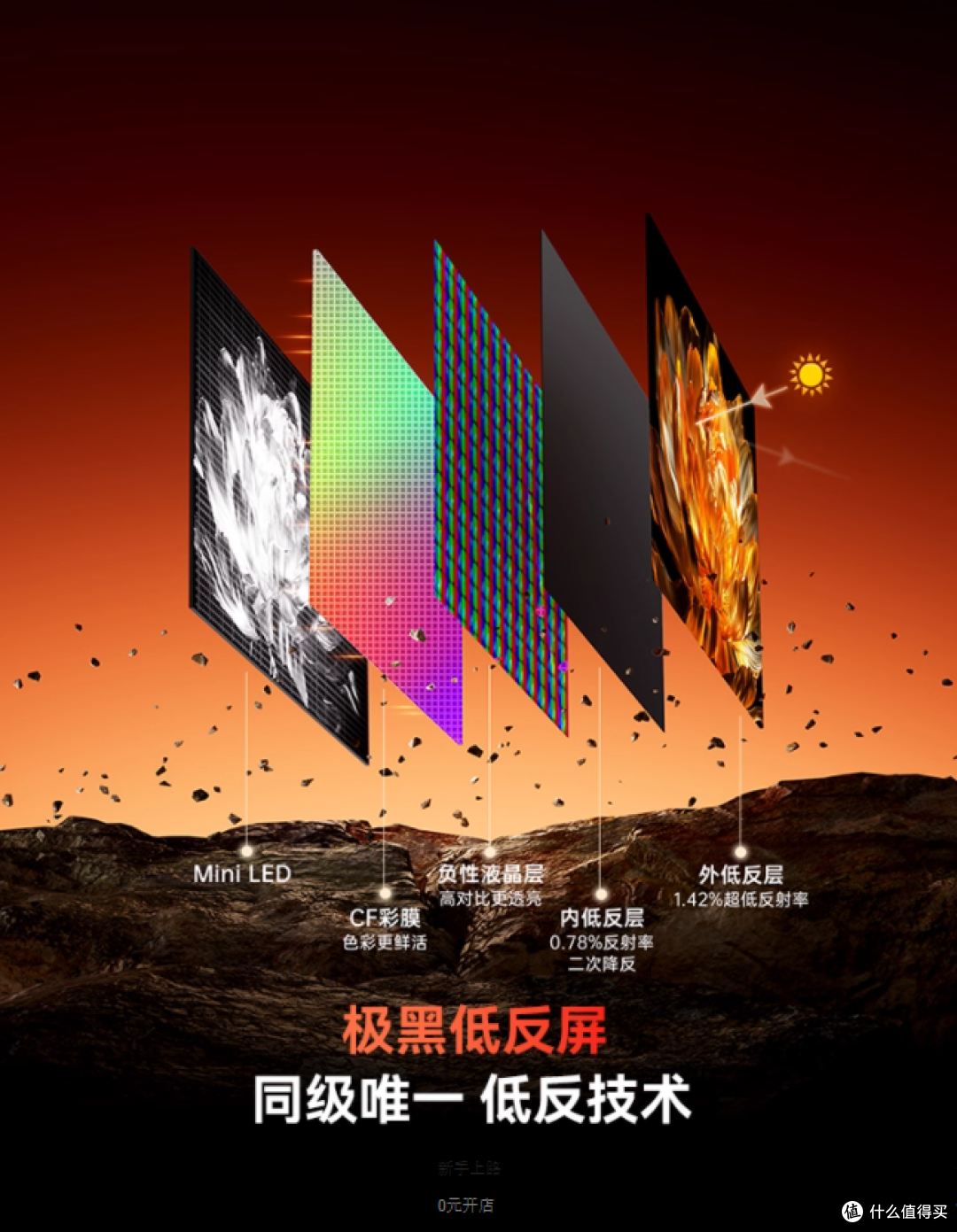 入门高端电视红黑榜:避坑 5 大套路,创维 A4F Pro 成刚需首选