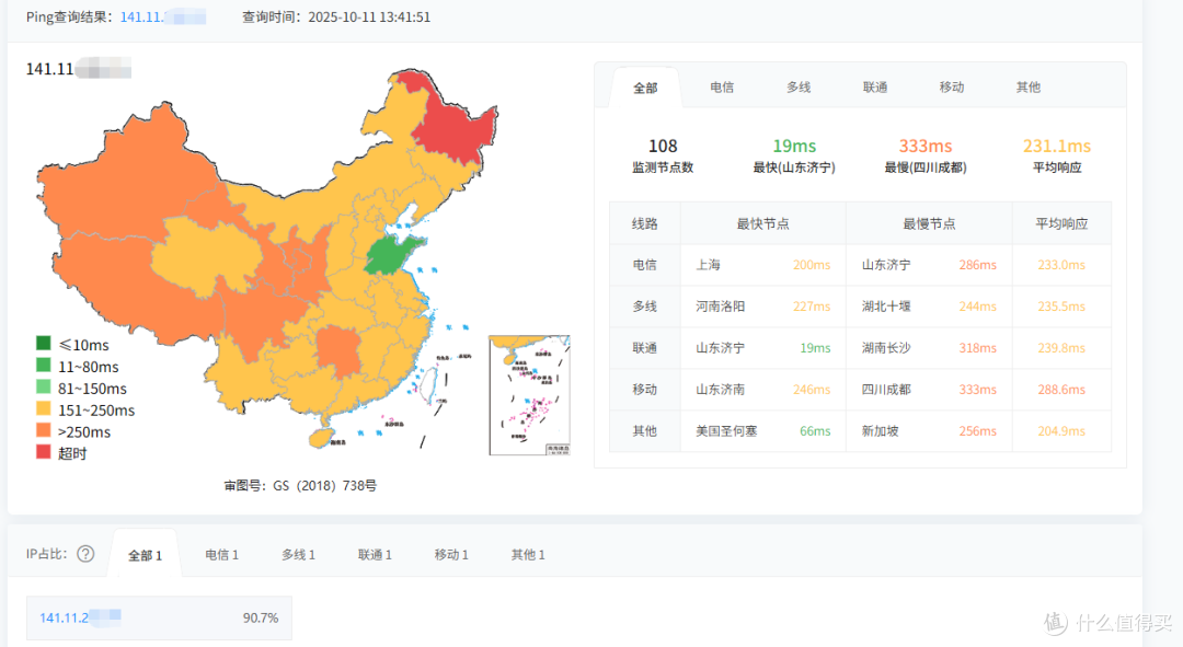值得买的测评日记|6.69美元年付的祖传的VPS怎么样?