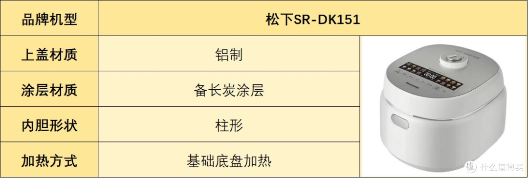 电饭煲哪个牌子好用质量好?测评五大品牌机型怎么选?