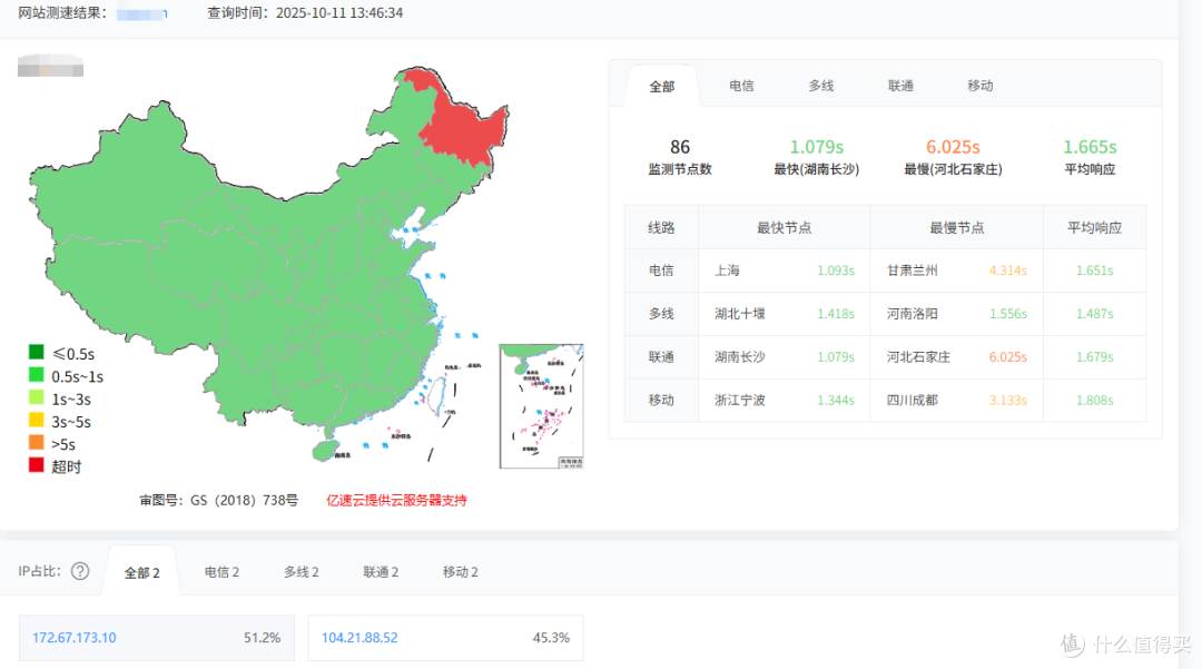 值得买的测评日记|6.69美元年付的祖传的VPS怎么样?