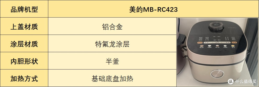 电饭煲哪个牌子好用质量好?测评五大品牌机型怎么选?