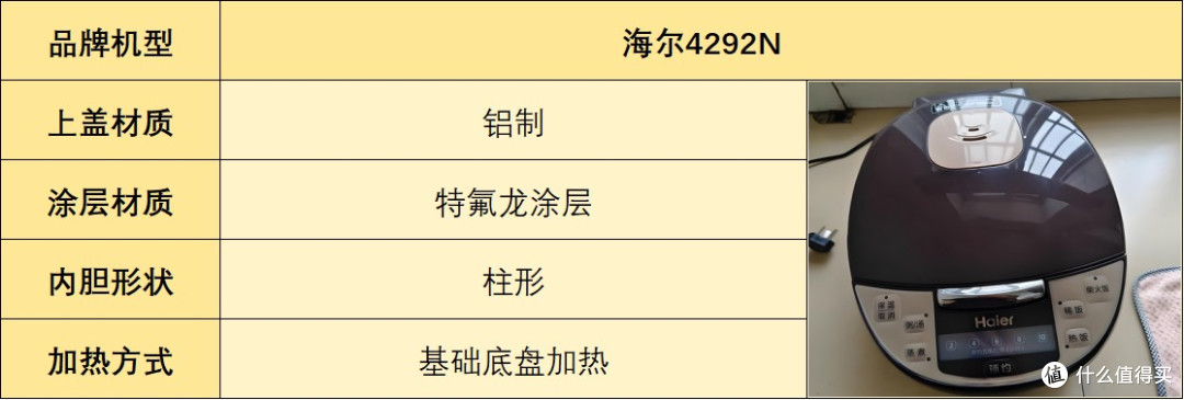 电饭煲哪个牌子好用质量好?测评五大品牌机型怎么选?