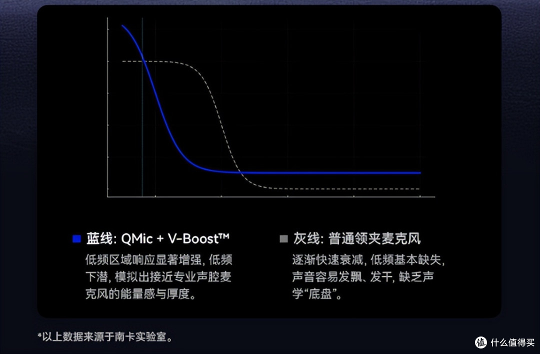 口碑最好的领夹麦克风品牌?公认十大收音音质好的领夹麦克风